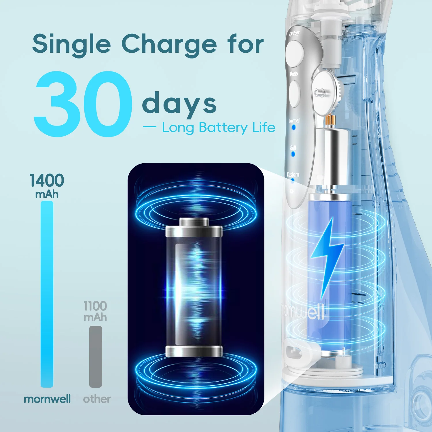 Mornwell New D52Pro Oral Irrigator Rechargeable Water Flosser Portable 300ML 4 Nozzles Dental Water Jet Waterproof Teeth Cleaner