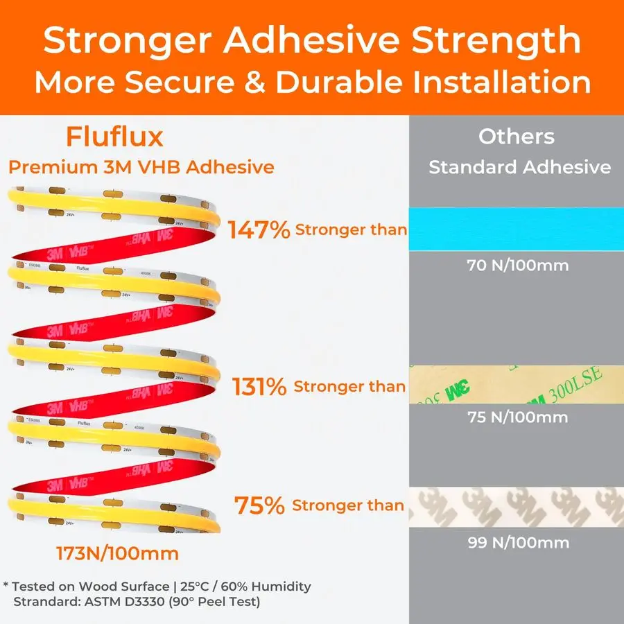أضواء شريط COB LED، ضوء شريطي ممتاز مع شريط قوي 3M VHB، CRI 95، قائمة UL، قابل للقص، قابل للتعتيم، مرن، 24 فولت تيار مستمر لإعادة الإعادة