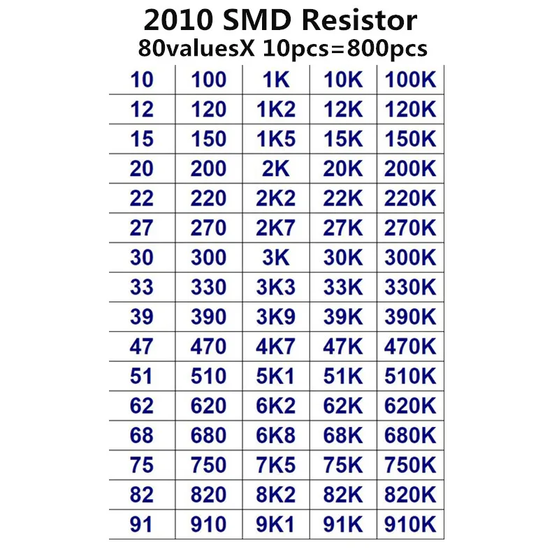 800pcs 2010 SMD Resistor Kit Assorted Kit 1ohm-1M ohm 5% 80valuesX 10PCS=800pcs Sample Kit