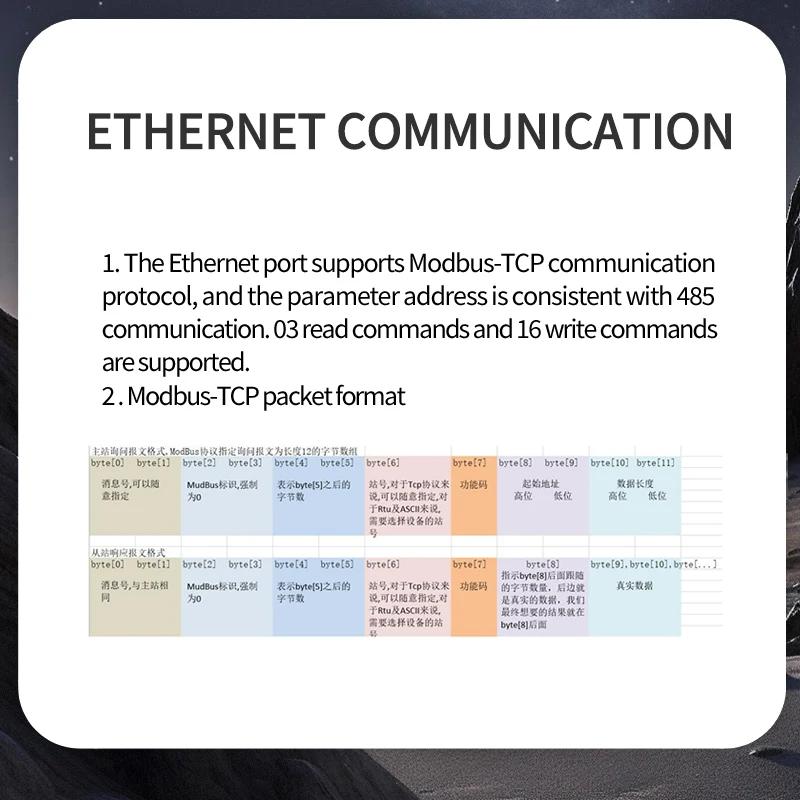 4-16-канальный преобразователь сигнала тензодатчика RS485 Ethernet, высокоточный усилитель для сбора данных измерения силы датчика