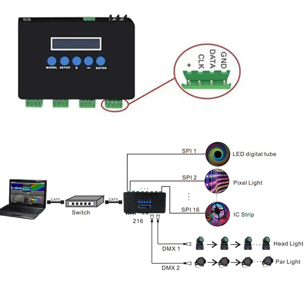 Светодиодный контроллер Ethernet SPI/DMX512 RGB RGBW Artnet для SPI Pixel Light высокой плотности, большой проект BC-204, матричный DMX-контроллер