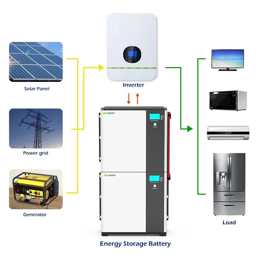 Wall Mounted 5Kwh 15Kwh 30Kwh Lifepo4 Home Energy Storage Battery Pack 51.2V 100Ah Solar Lithium Batteries