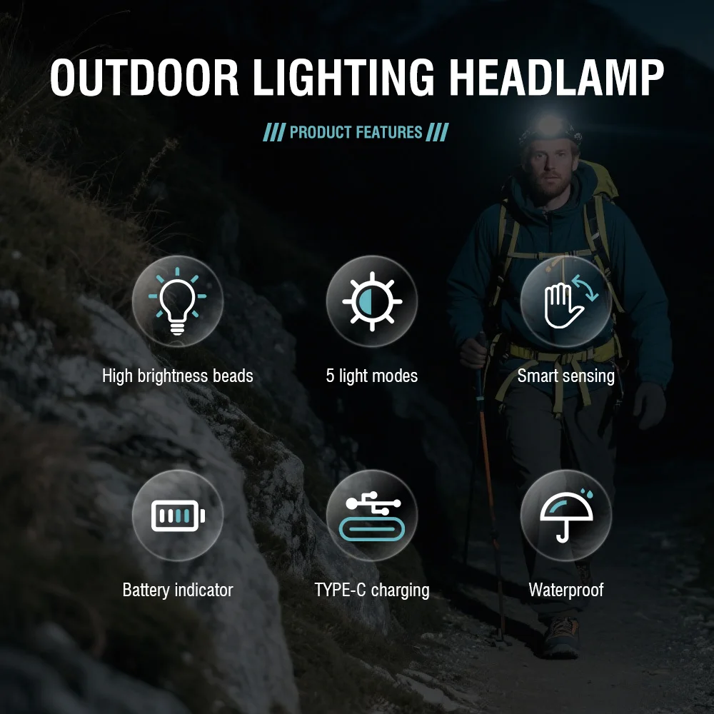 BORUiT LED Motion Sensor ไฟหน้าแบบชาร์จไฟได้ไฟหน้ากันน้ําพร้อมไฟแสดงสถานะไฟฉายแบบพกพาสําหรับ Camping กลางแจ้ง