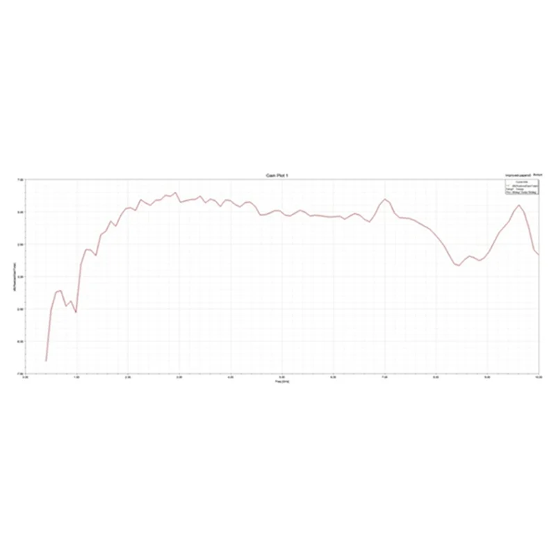 ABZW ZA-048 Log-periodische Dipol-Array-Antenne, entworfen für eine verbesserte Signalempfangsleistung