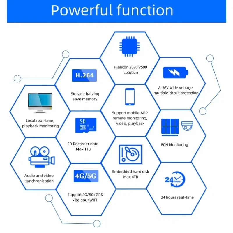 HD 1080P AI 8CH MDVR 4G WiFi GPS 8チャンネル SD HDD BSD ADAS DMS ブラックボックス ビデオレコーダー 車載用 モバイルDVRシステム