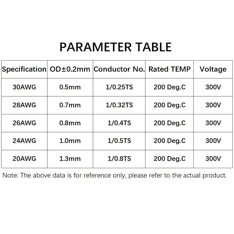 1~50m PTFE Wire Single Core FEP Insulation Silver Plated Copper Cable High Purity OFC DIY HiFi Audio Speaker Headphone Line