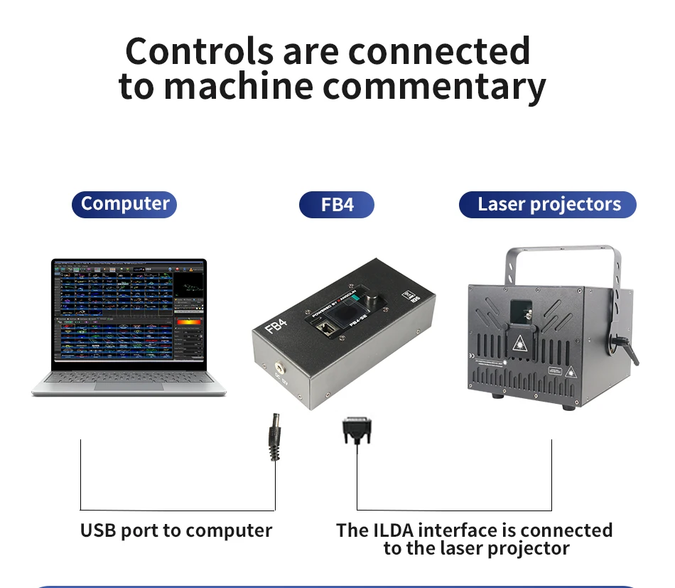FB4 5.5 LaserController Stage 5.5 Software für animierte Lichtshows, Laserlicht-Software, ILDA Professional – Detail 5