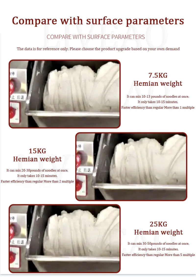 Industrial Dough Mi…