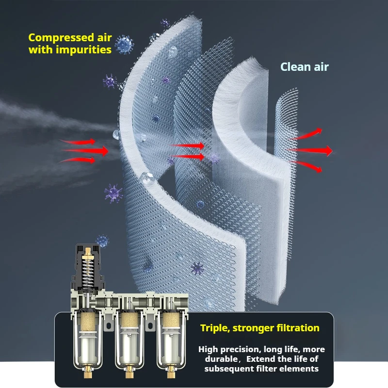 CWF 1/4 3/8 1/2 3/4 1 in 10Pneumatic Compressor Air Filter Source Treatment Filters Pressure Regulator Gauge Oil-Water Separator
