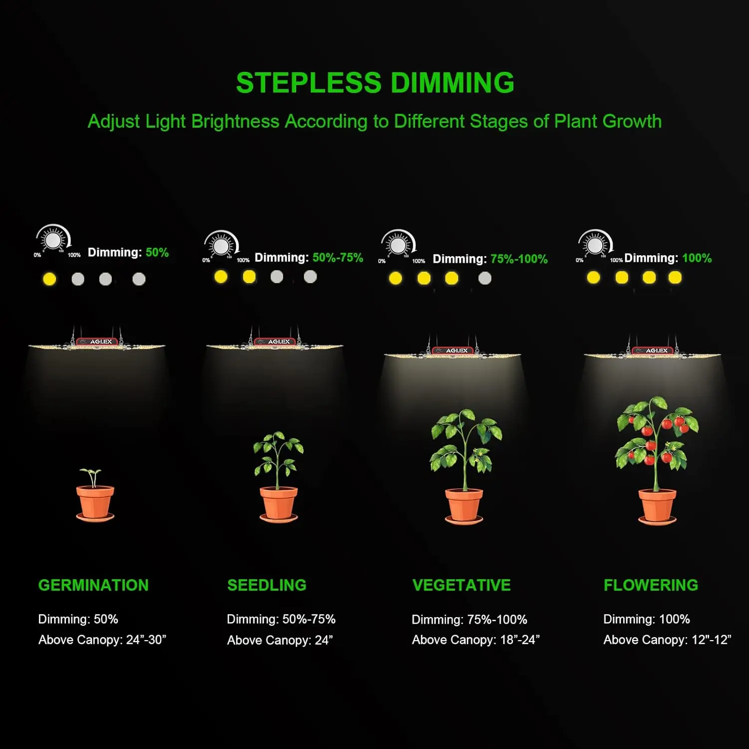 LED Grow Light para planta hidropônica crescer luzes, espectro completo atualizado, crescer luzes, 2024