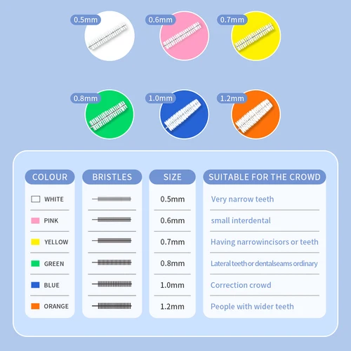 Imagen 2 del producto Kingubznis-cepillo Interdental de ortodoncia, palillos de dientes con mango corto, cabezal angular de hilo dental de acero inoxidable, cepillos dentales Inter