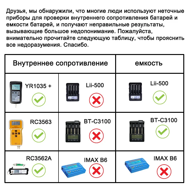 3000mAh 3.7V HG2 18650 Battery High Discharge 30A Power Bateria Cell for Screwdriver