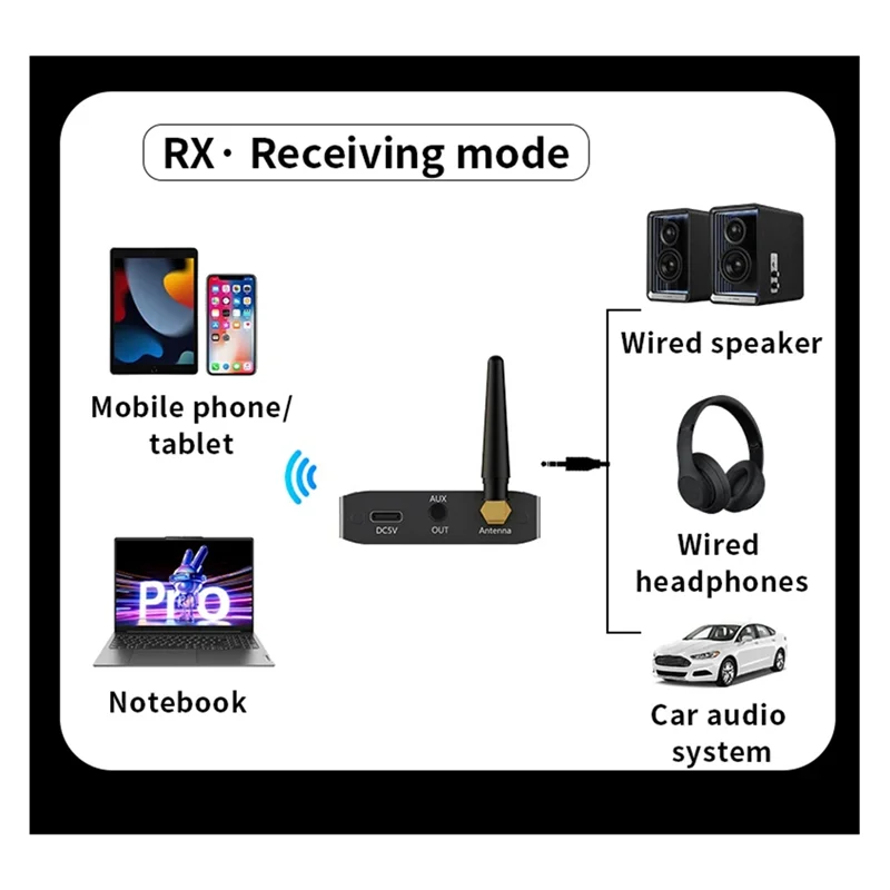 HFES محول موسيقى ستيريو لاسلكي 2 في 1 بلوتوث 5.3 جهاز إرسال استقبال الصوت 3.5 مللي متر Aux للتلفزيون الكمبيوتر المتكلم سماعات السيارة