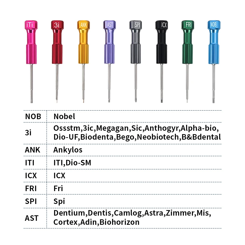 Thumbnail 3 - #68 Ranked Dental Instruments Picks in 2026