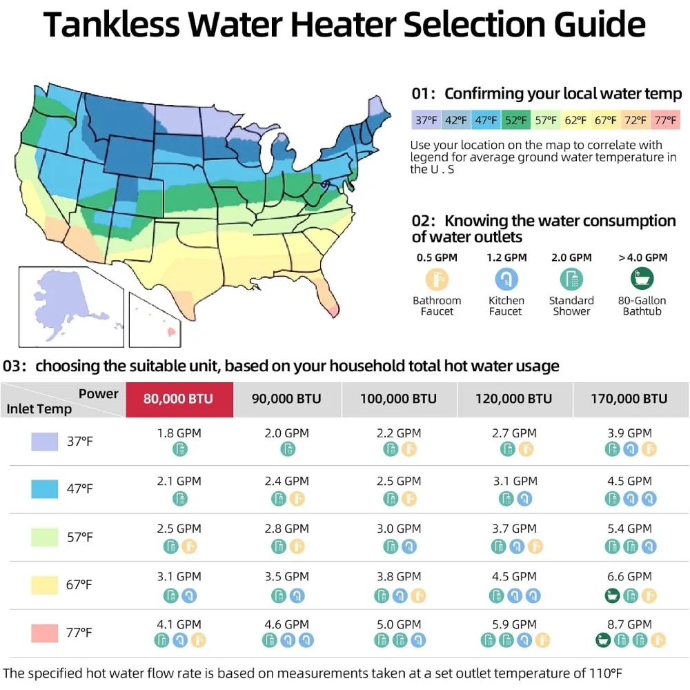 Propane Gas Tankless Water Heater, Up to 3.6 GPM 80,000 BTU Indoor Installation Instant Hot Water Heater