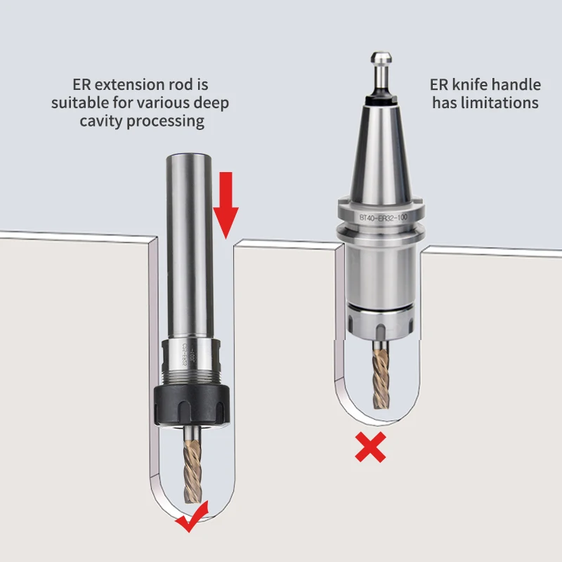 Chuck Collet Dudukan C10/C12/C16/C20/C25/C32/C40 untuk ER8-ER25A/ER11-32M/UM Collet 100-200L Ekstensi Shank Lurus Ekstensi Rod