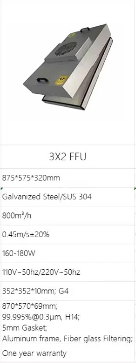 3X2 FFU Fan Filter Unit, 2 Pcs, H14 HEPA 99.995%@0.3μm, Custom Production within 2 Weeks