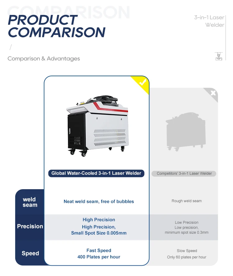 Factory Price 3 in 1 Multifunctional Portable Laser Cleaning Welding Machine for Metal