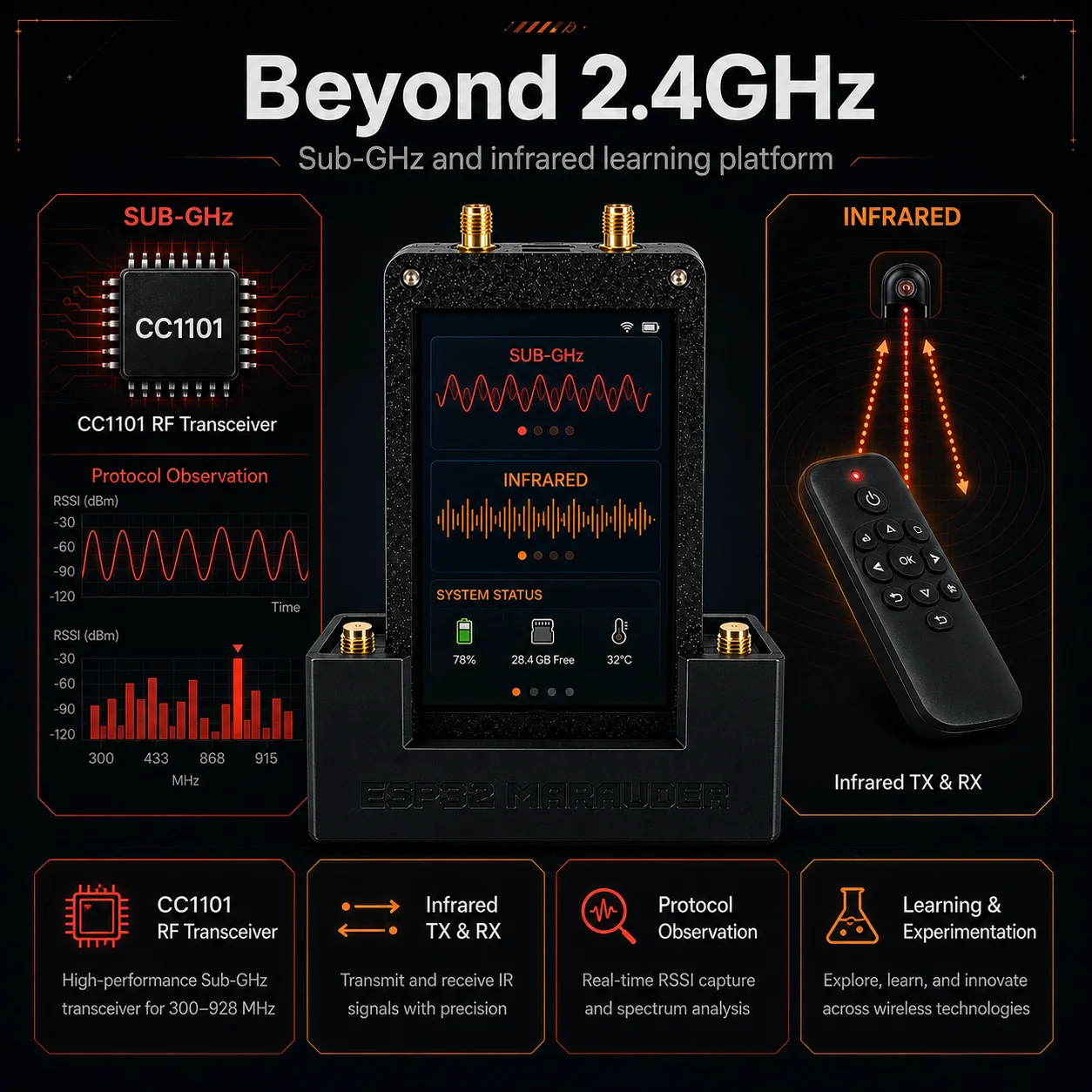 Triple Module ESP32 WiFi NRF24 CC1101 GPIO Expansion Board For Flipper Zero Wireless Development Kit - view 6
