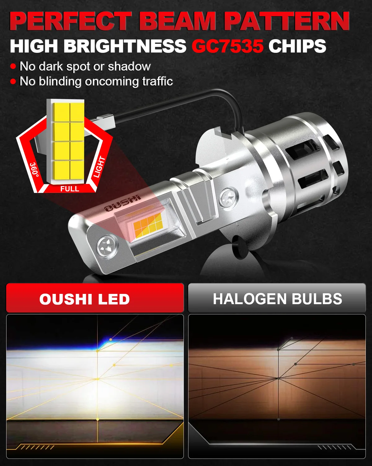 2pcs H3 LED Fog Light 12V LED Headlight Bulb Canbus H3 LED Lights for Car with Fans Daytime Running Light Car Driving Lamp