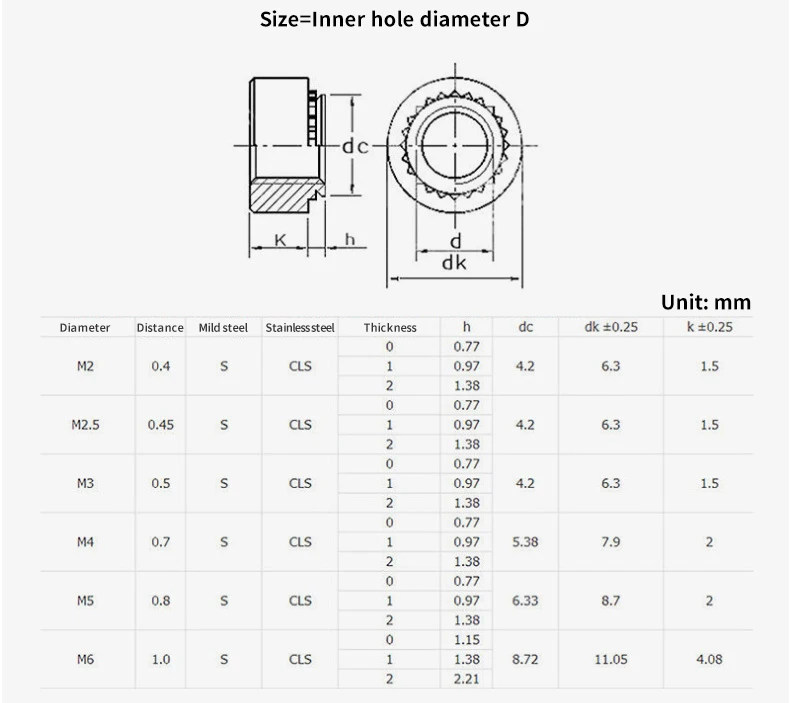 M2 m2, 5 m3 m4 m5 m6 Druck niet mutter Edelstahl selbst klemmende Mutter metrische dünne Platte cls pem Niet mutter für Blech – Detail 5