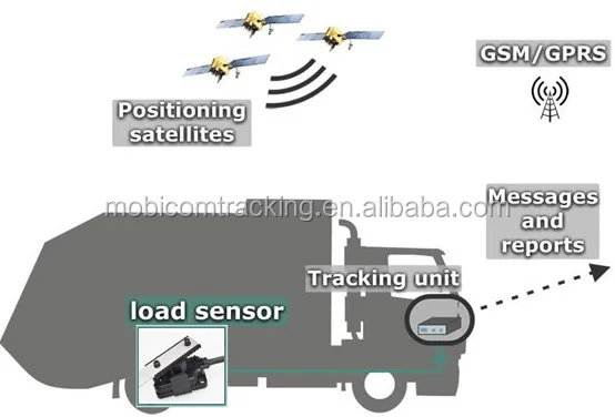 CST Truck Axle Load Sensor gps vehicle tracker Mobicom LS4000 beam Load Sensor For Fleet Management