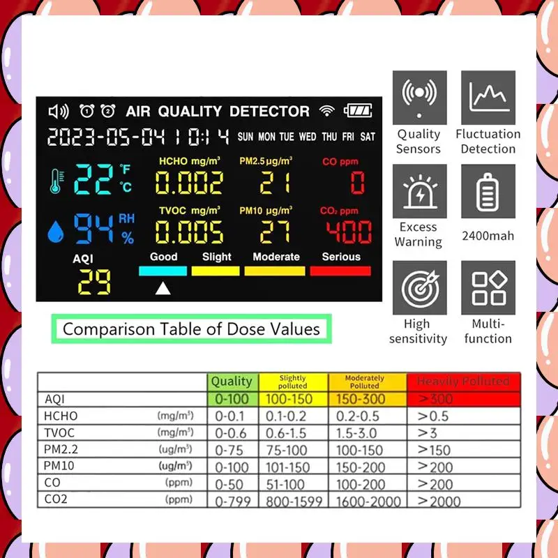 

A72Z Монитор качества воздуха в помещении, детектор качества воздуха с дисплеем времени, даты и будильником, черный монитор CO2, черный