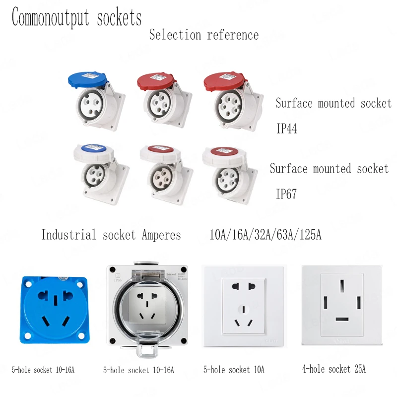 Outdoorimpermeable-fuente de alimentación móvil montada en la pared, 380V, enchufe Industrial, Reino Unido, EE. UU., UE, FR, caja de distribución de TI, IP44/IP65