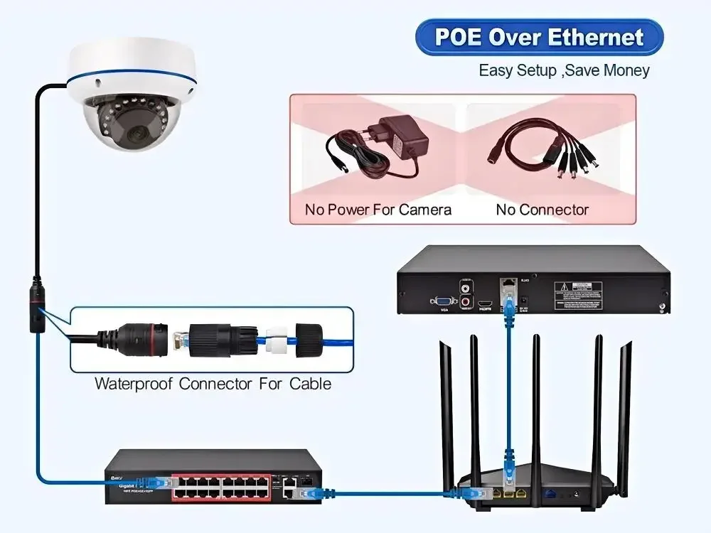 32CH 8MP H.265 POE IPドーム型ネットワークカメラシステム アクティブ抑止機能付きCCTV 4K NVRキット 屋内外対応 OEM音声セキュリティ監視IP