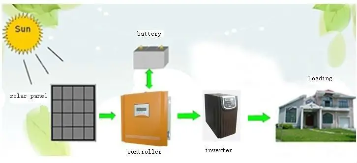 48v 96v 120v 192v 216v 240v 100a solar charge controller