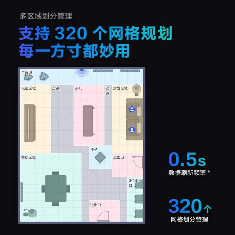 Presence Sensor FP2 WiFi Bluetooth Control Highly Accurate Positioning Wide Range Sensing