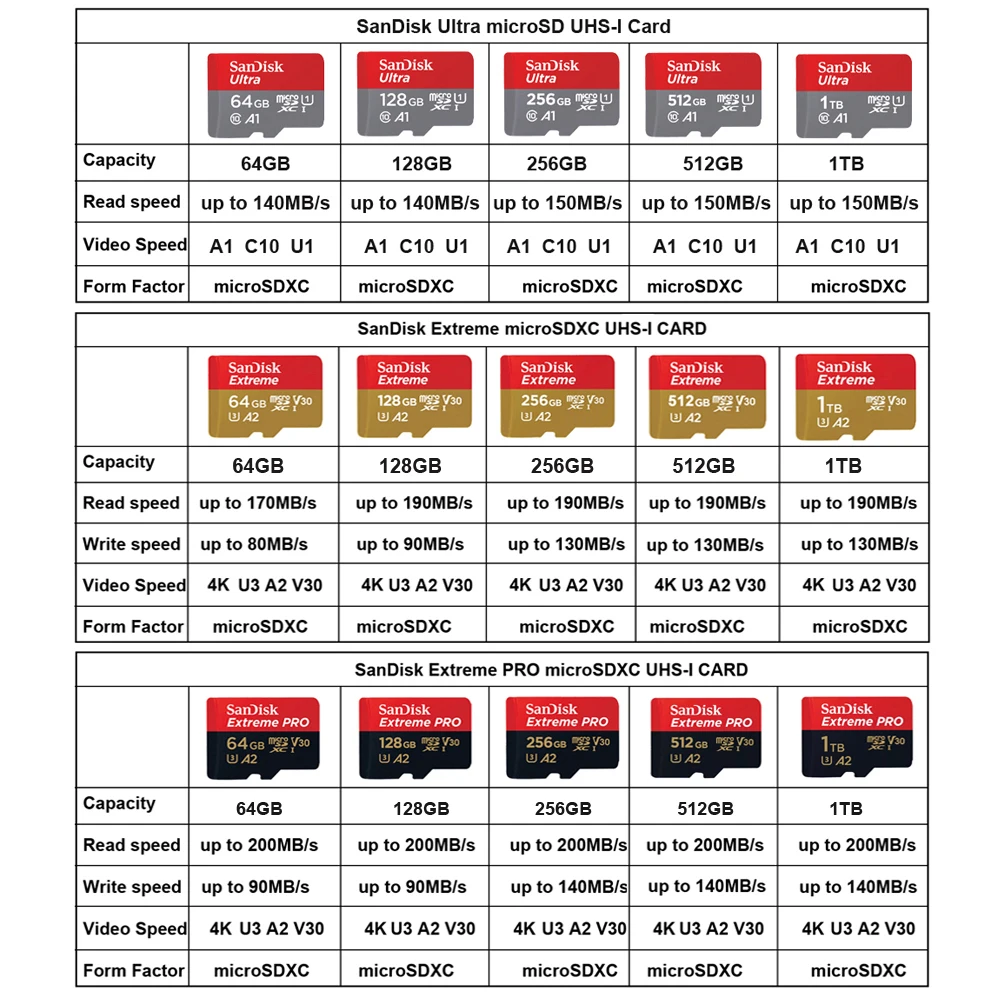 SanDisk Memory Card Micro SD 64GB 128GB 256GB 512GB 1TB Class 10 UHS-1 V30 U3 4K MicroSDXC Max 200MB/s TF Trans Flash Mikro Card