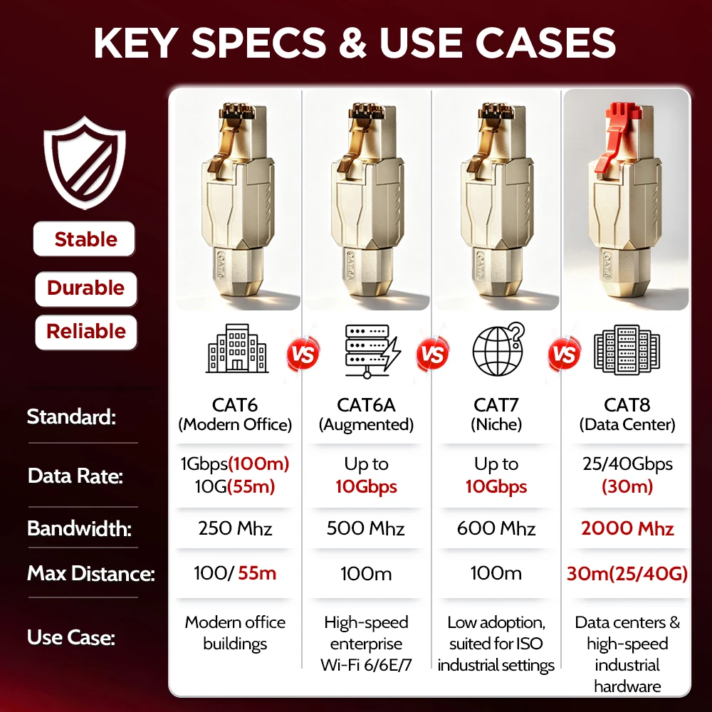 AMPCOM Crimp Free RJ45 Connector Zn-Alloy STP 40G 2000Mhz CAT8 CAT7 CAT6A CAT6 Feild Termination Plug for 22-26AWG 2Pcs