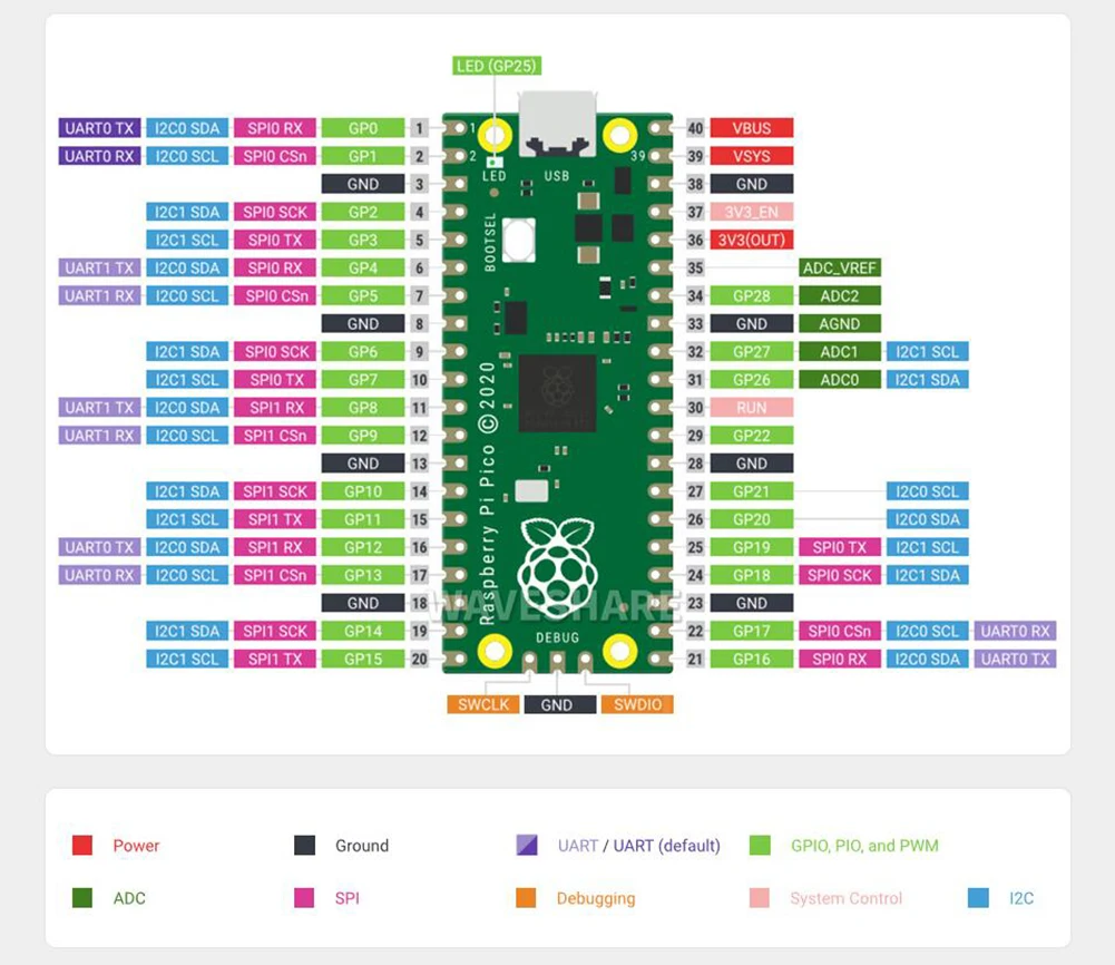 5PCS Raspberry Pi Pico Flexible Microcontroller Mini Development Board Based on Raspberry Pi RP2040 264KB SRAM 2MB Flash