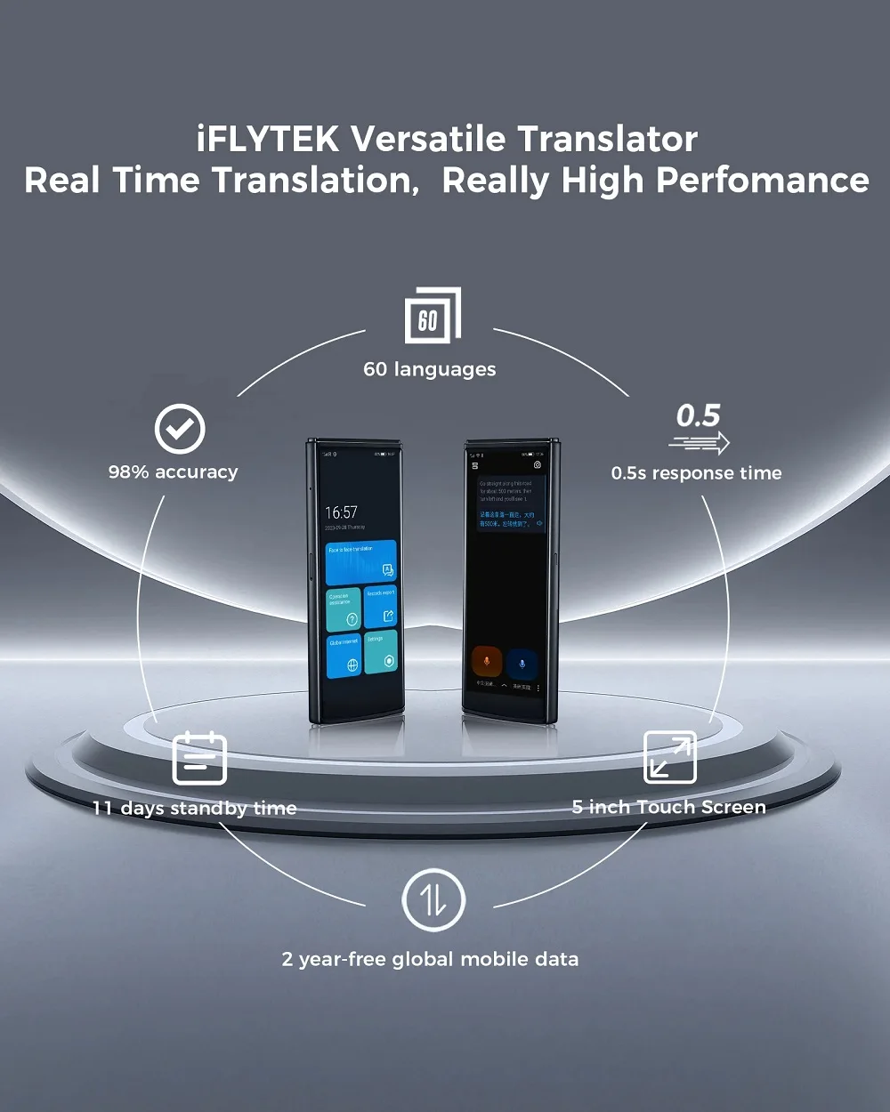 iFLYTEK Translator 4.0 Screen Protector Face to Face Bidirection Simultaneous Translation 60 Languages ​​and 18 Offline Pack