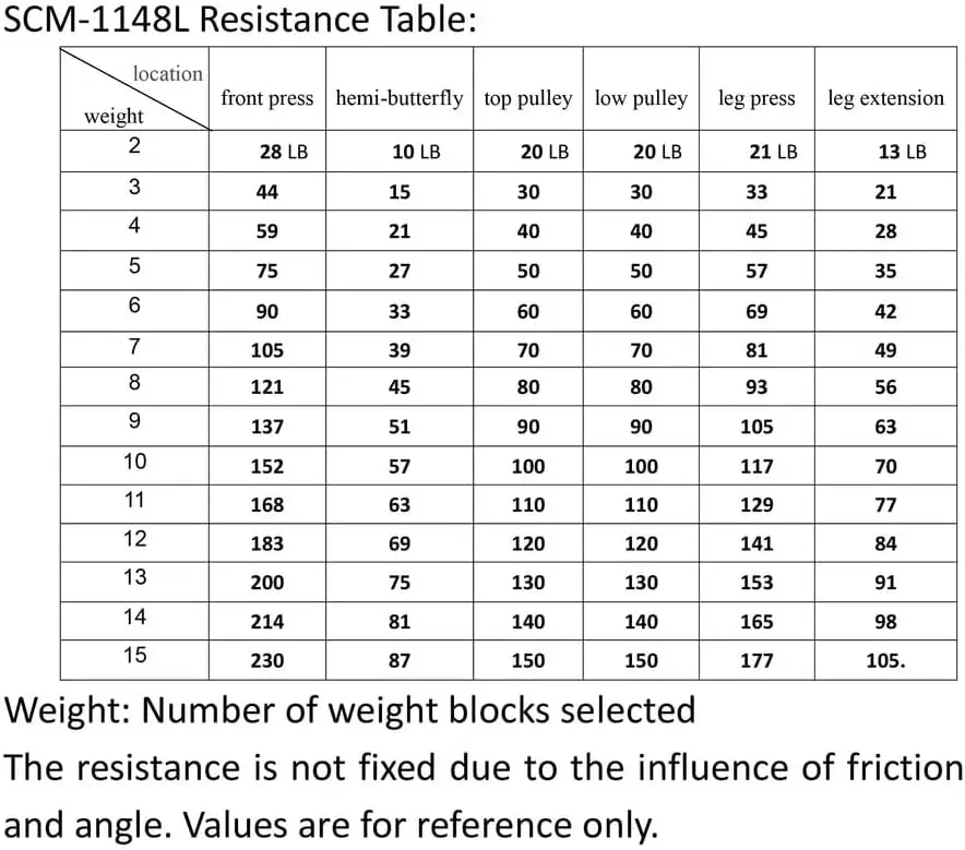 Multifunktionale Ganzkörpertrainingsausrüstung für das Heimtraining und Fitness