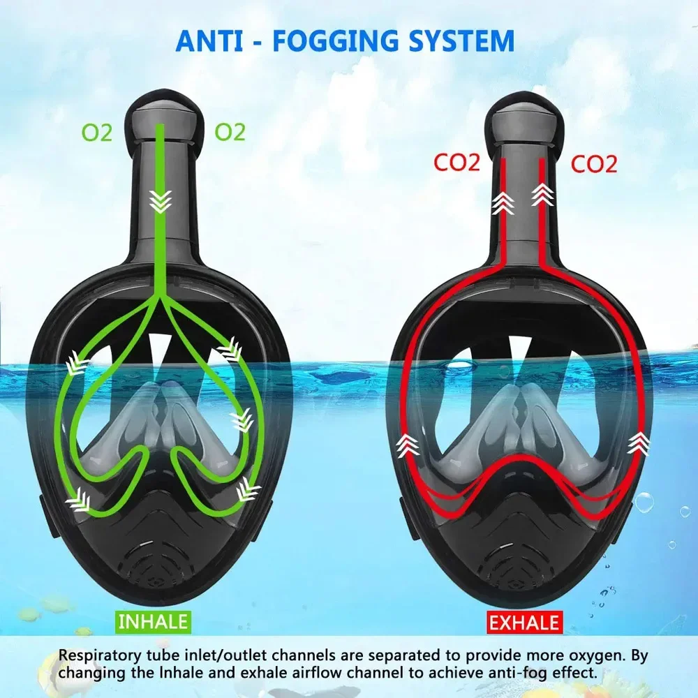 Underwater Snorkeling Full Face Children Swimming Mask Set Scuba Diving Respirator Masks Anti Fog Safe Breathing for Kids Adult