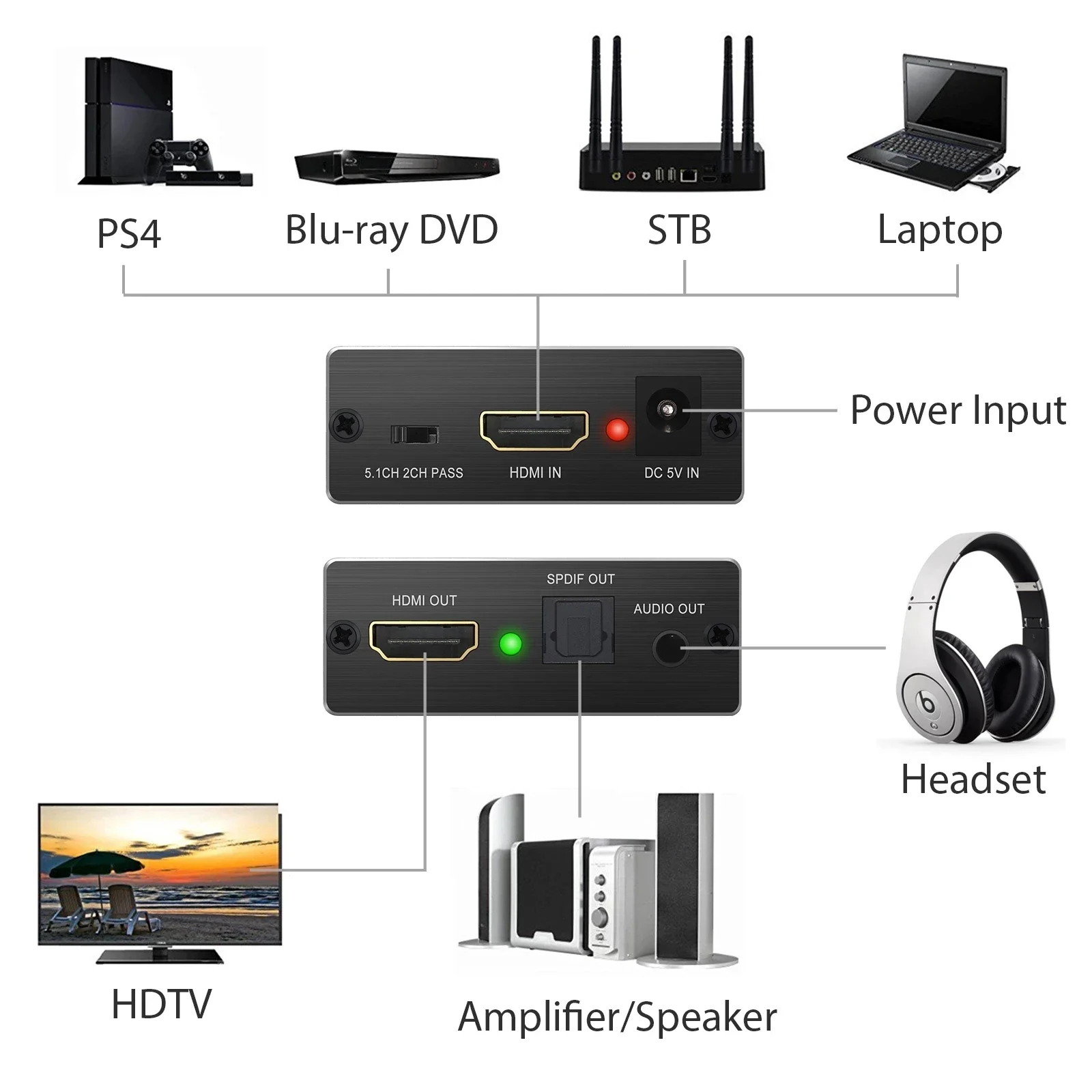 4K 30 هرتز HDMI مستخرج الصوت HDMI إلى بصري TOSLINK SPDIF 3.5 ملم محول تبديل الصوت لشاشة صندوق التلفزيون للكمبيوتر