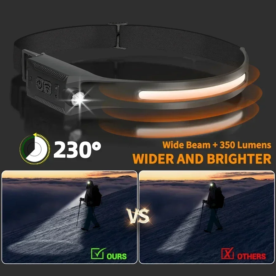 Powerful COB Headlamp Type-c/USB Rechargeable Head Flashlight Built-in Battery Outdoor Fishing Camping Lantern Waterproof Torch - view 6