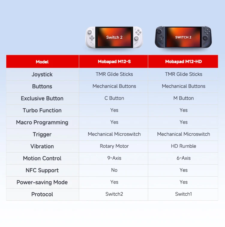 Kontroler MOBAPAD M12 HD / M12S do Nintendo Switch 2 z drążkami TMR, mechanicznymi przyciskami, joypadem HD Rumble do konsoli Switch 2 — zdjęcie produktu 3