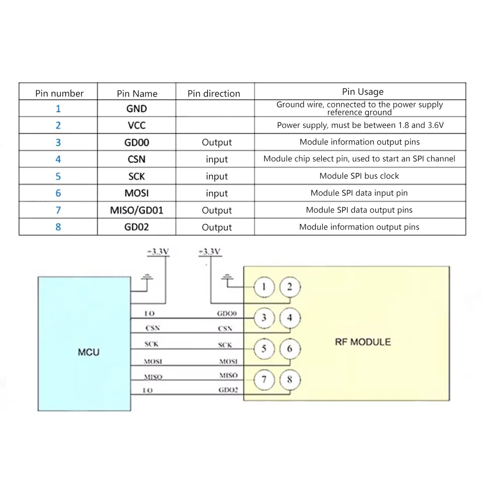 Arduino 387MHz-464MHz용 SMA 안테나 무선 트랜시버 모듈이 포함된 CC1101 무선 모듈