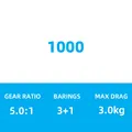 1000
