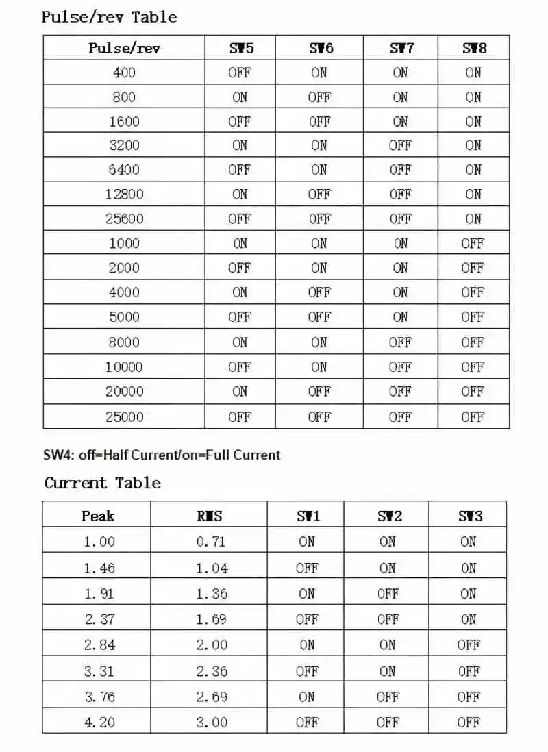 Микро 2-фазный шаговый драйвер DM542 Напряжение DC20-50V