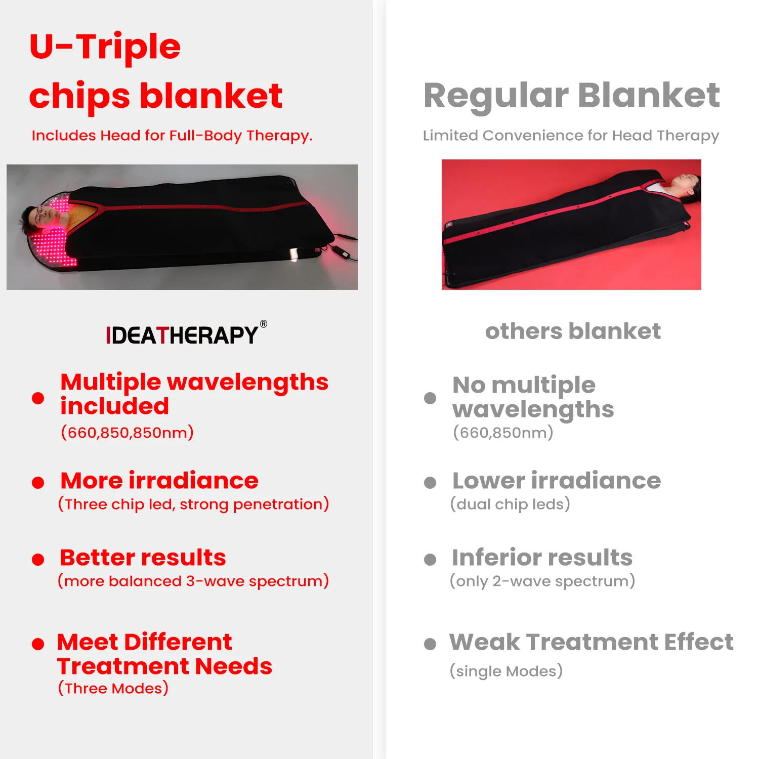 GOOD IDEATHERAPY Sauna Near Infrared Therapy Led Light Sleeping Bag Red Light Therapy Pad Red Light Therapy Blanket for Full Bod