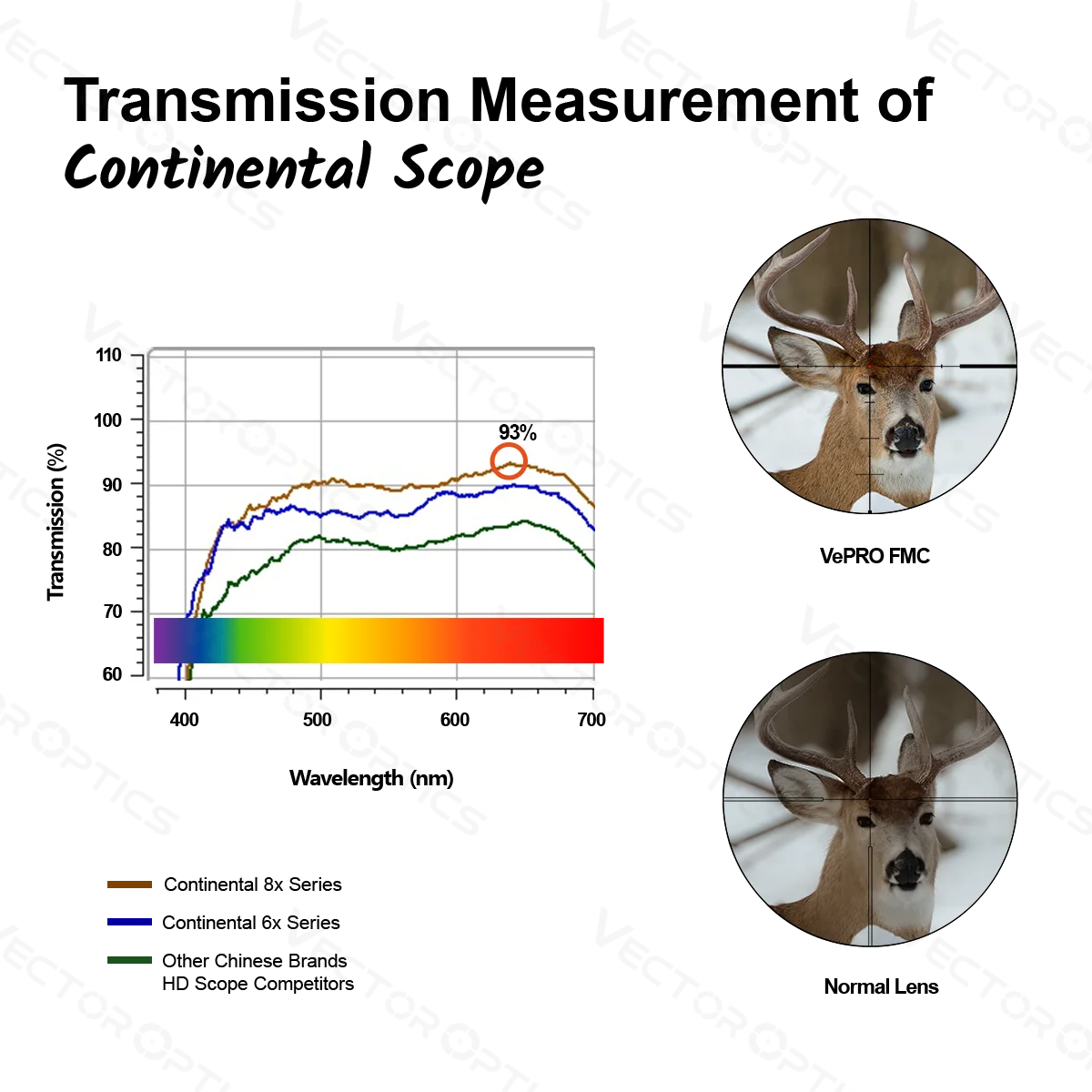 ベクトル光学式x8ミリタリースコープ、ガラスライト付き送信距離は93% の生涯保証に達します。338