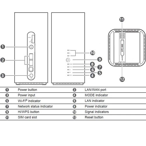 Unlocked Huawei B818 4G Router 3 Prime LTE CAT19 Router CPE