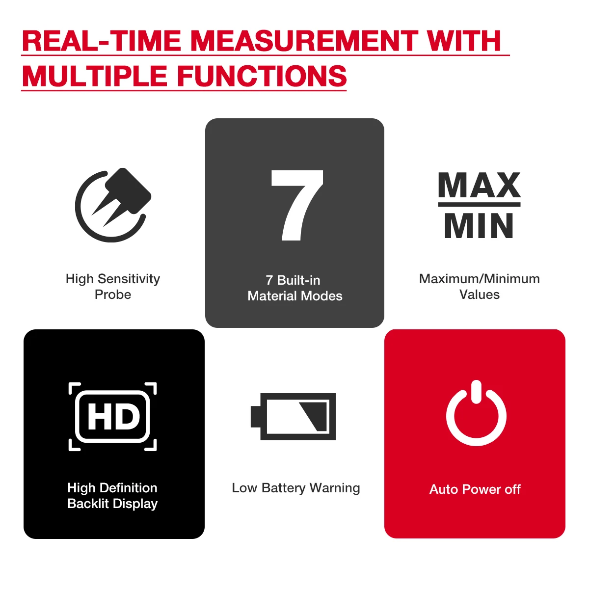 HABOTEST HT65 Digital Wood Moisture Meter Firewood Moisture Tester Drywall Moisture Detector Professional Moisture Content Meter