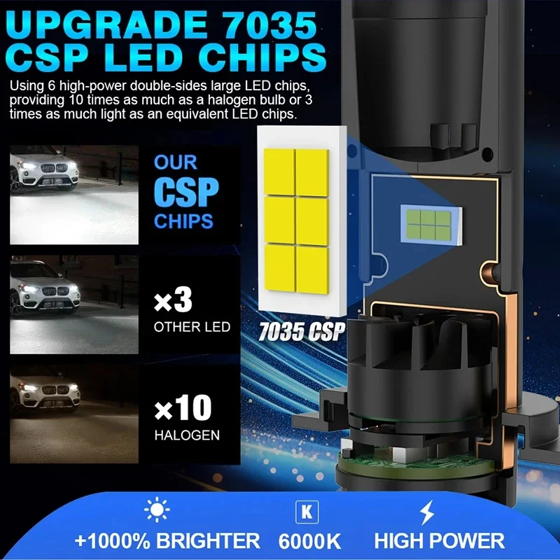 Bombilla LED para faros de coche Bullvision 1:1 Mini H7, conector CANBUS, instalación sencilla, 6000W, bombilla turbo para automóvil, bombilla Mini H7 para luces bajas y antiniebla, 12V 24V