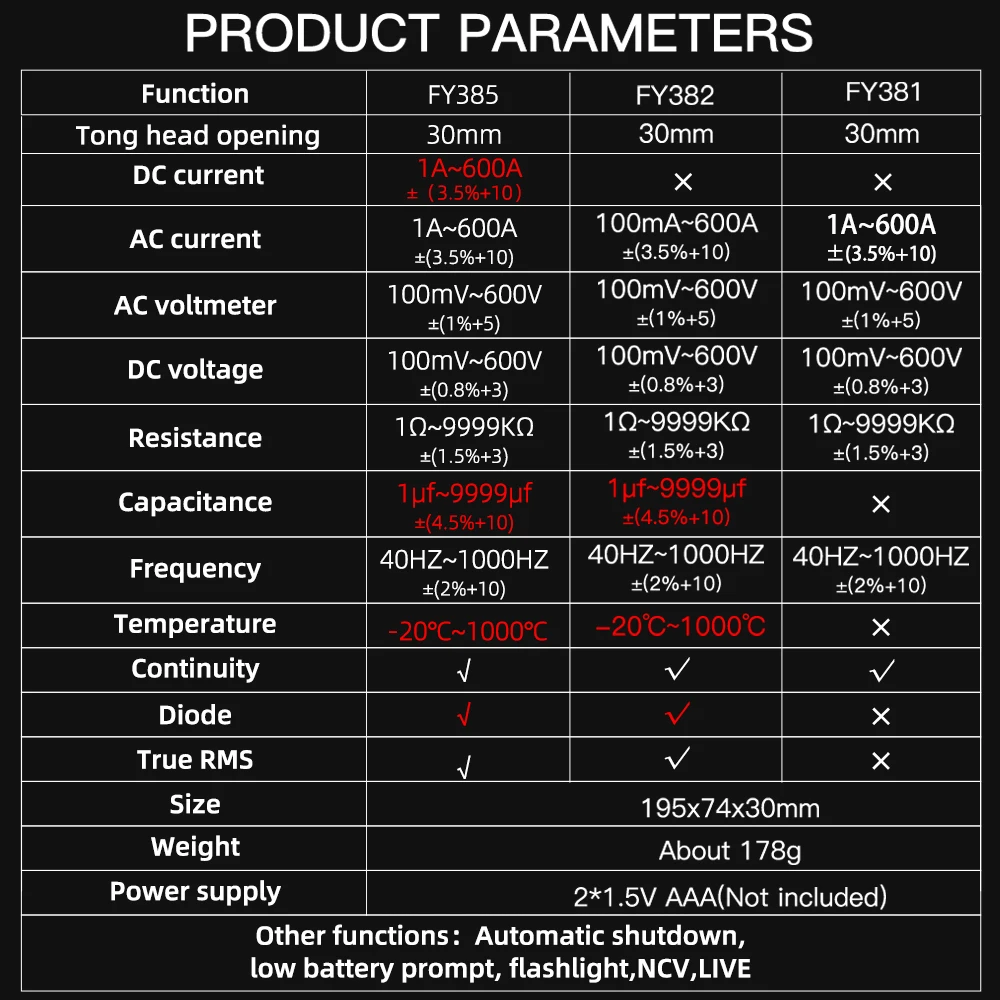 Hoge Precisie Groot Kleurenscherm Digitale Stroomtang 9999 Telt DC AC Stroom Multimeter Spanningstester True RMS Test