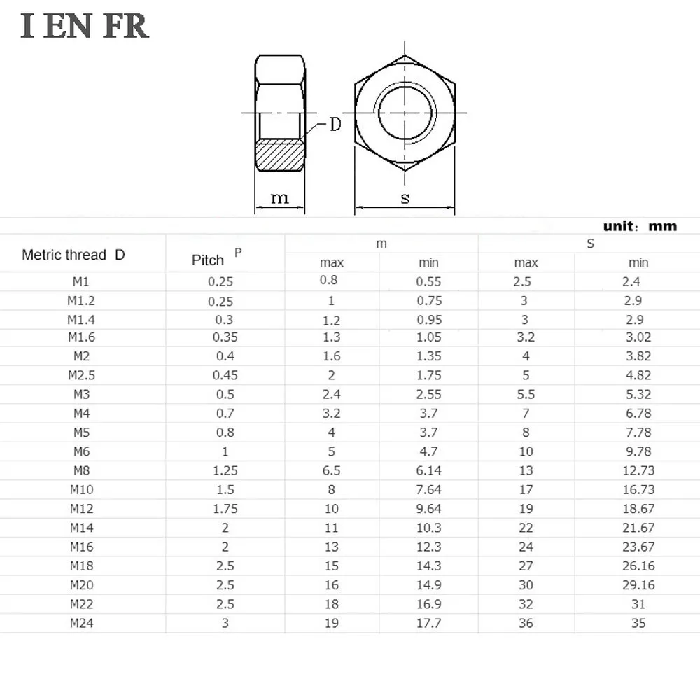 2/50 Stück M1,6 M2 M2,5 M3 M3,5 M4 M5 M6 M8 M10 M12 M14 M16 Sechskant-Sechskantmutter aus schwarzem Oxidfarbenem Kohlenstoffstahl DIN934 GB6170